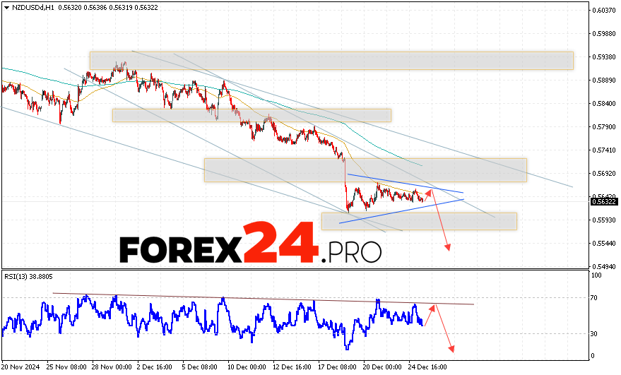 NZDUSD Forecast and Analysis for December 27, 2024