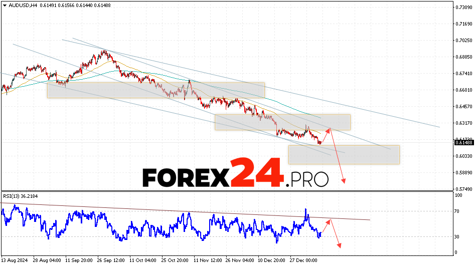 Australian Dollar Forecast for January 14, 2025