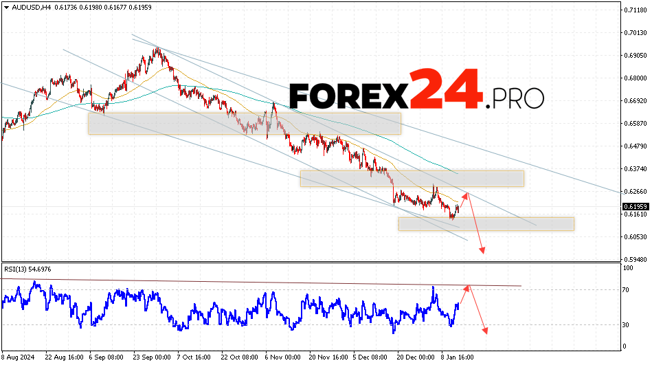 Australian Dollar Forecast for January 15, 2025