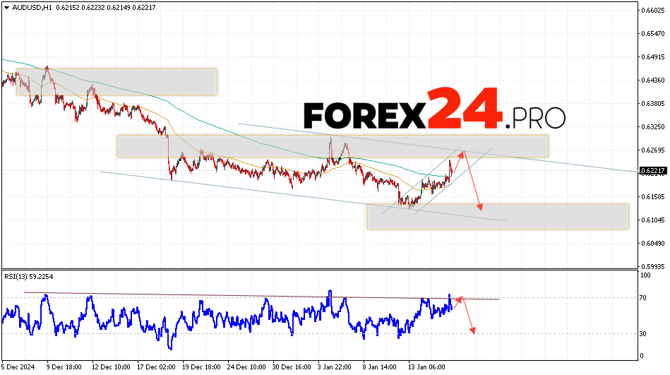 Australian Dollar Forecast for January 16, 2025