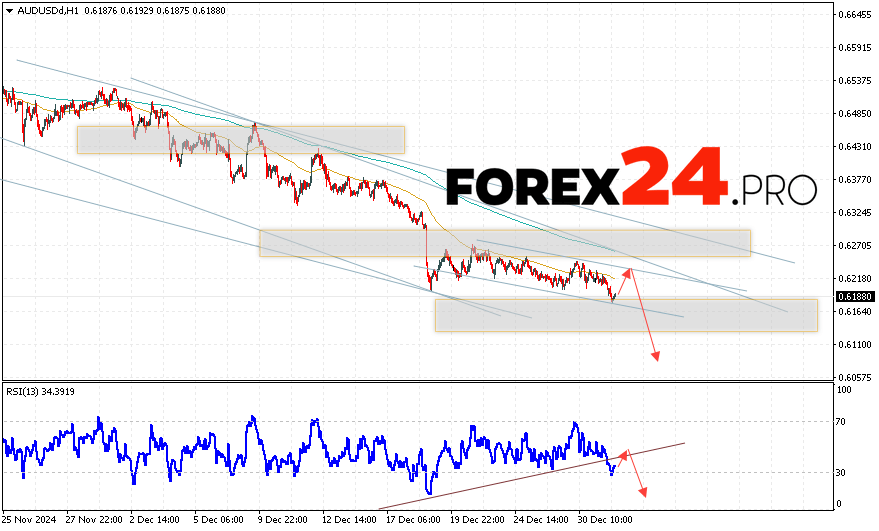 Australian Dollar Forecast for January 2, 2025