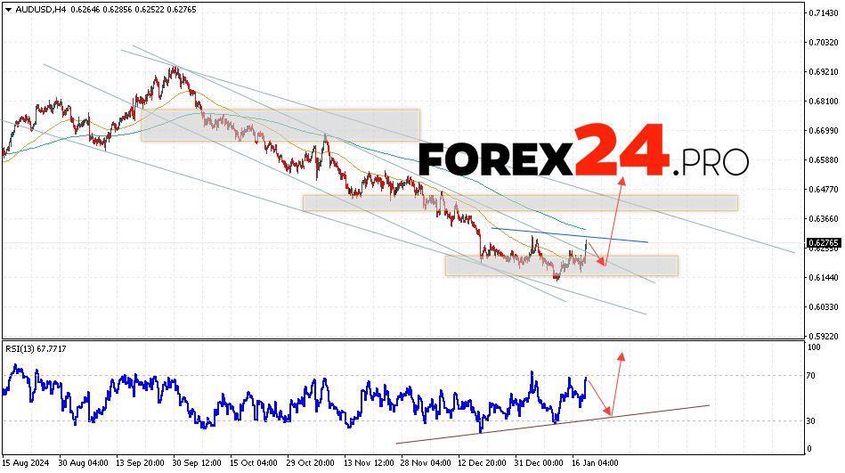 Australian Dollar Forecast for January 21, 2025