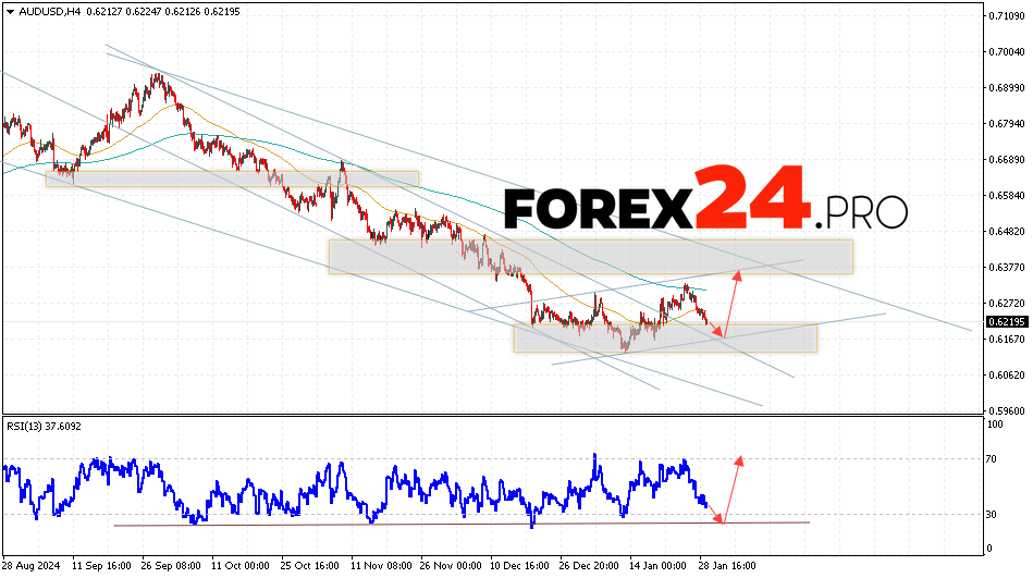 Australian Dollar Forecast for January 30, 2025