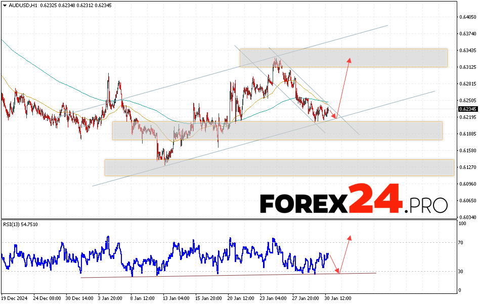 Australian Dollar Forecast for January 31, 2025