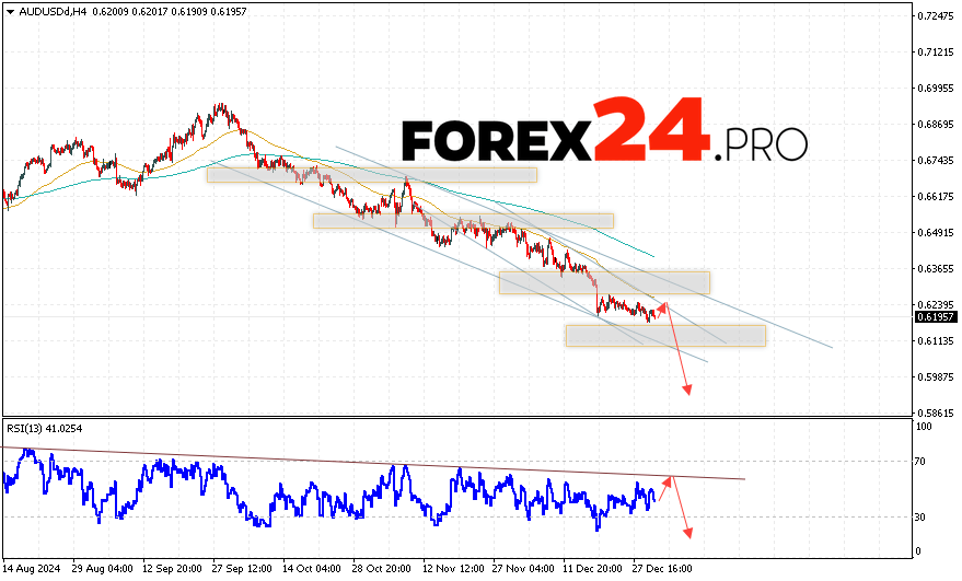 Australian Dollar Forecast for January 4, 2025