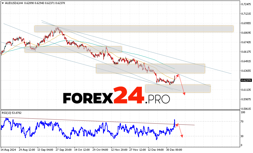 Australian Dollar Forecast for January 7, 2025