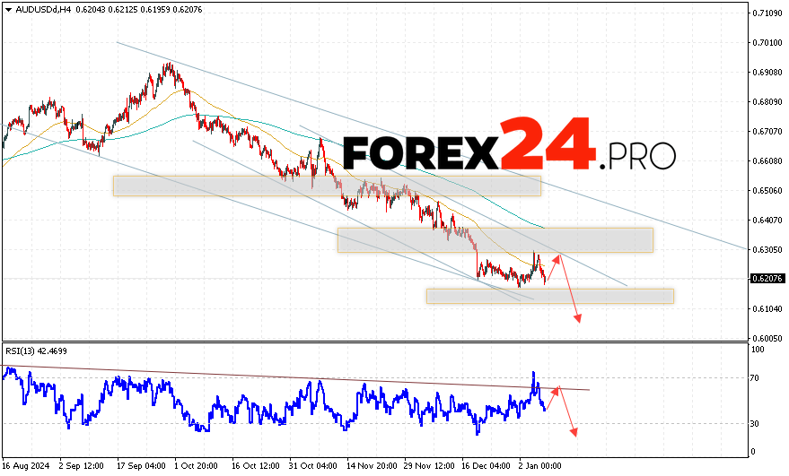 Australian Dollar Forecast for January 9, 2025