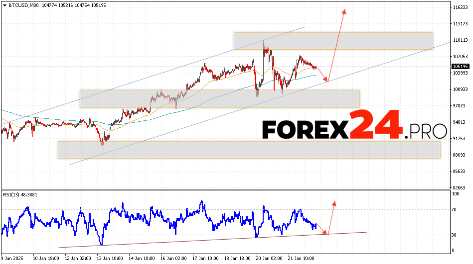 Bitcoin Forecast and Analysis for January 23, 2025