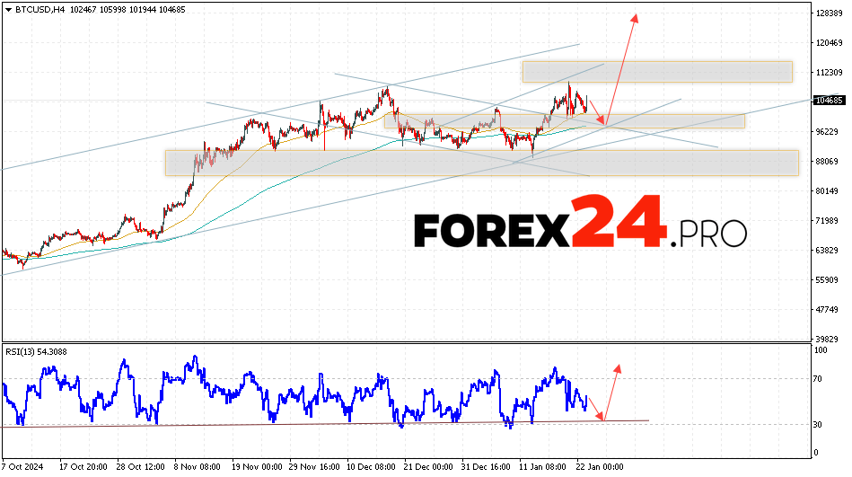 Bitcoin Forecast and Analysis for January 24, 2025