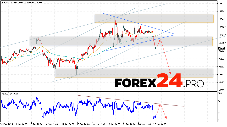 Bitcoin Forecast and Analysis for January 28, 2025