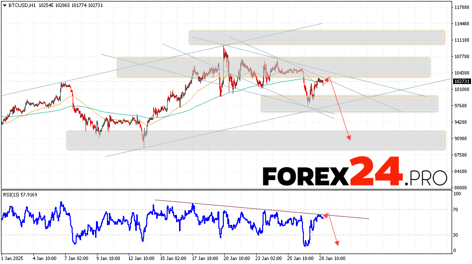 Bitcoin Forecast and Analysis for January 29, 2025