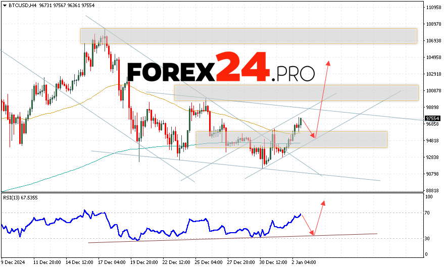 Bitcoin Forecast and Analysis for January 4, 2025