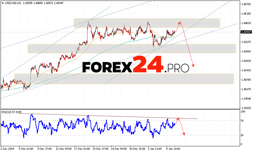 Canadian Dollar Forecast USDCAD for January 10, 2025