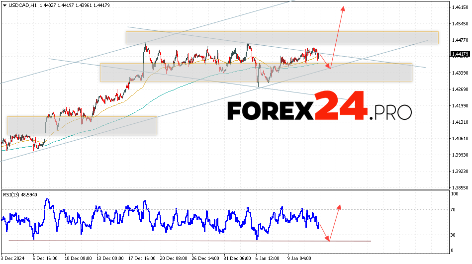 Canadian Dollar Forecast USDCAD for January 14, 2025