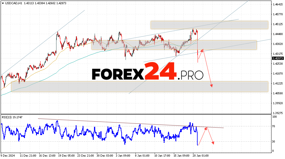 Canadian Dollar Forecast USDCAD for January 21, 2025