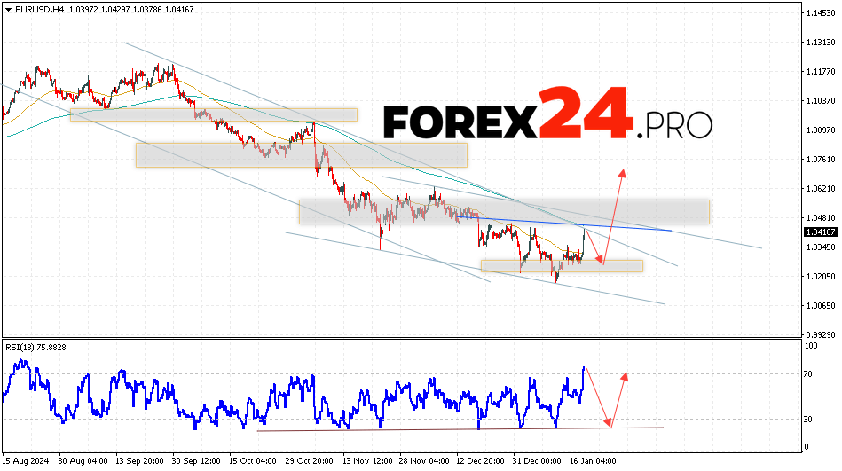 EUR/USD forecast Euro Dollar for January 21, 2025