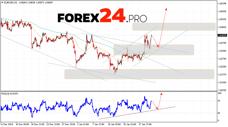 EUR/USD forecast Euro Dollar for January 22, 2025