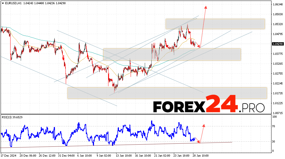 EUR/USD forecast Euro Dollar for January 29, 2025