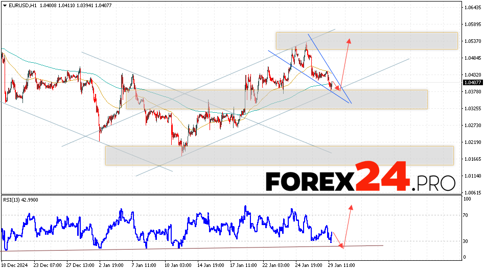 EUR/USD forecast Euro Dollar for January 30, 2025