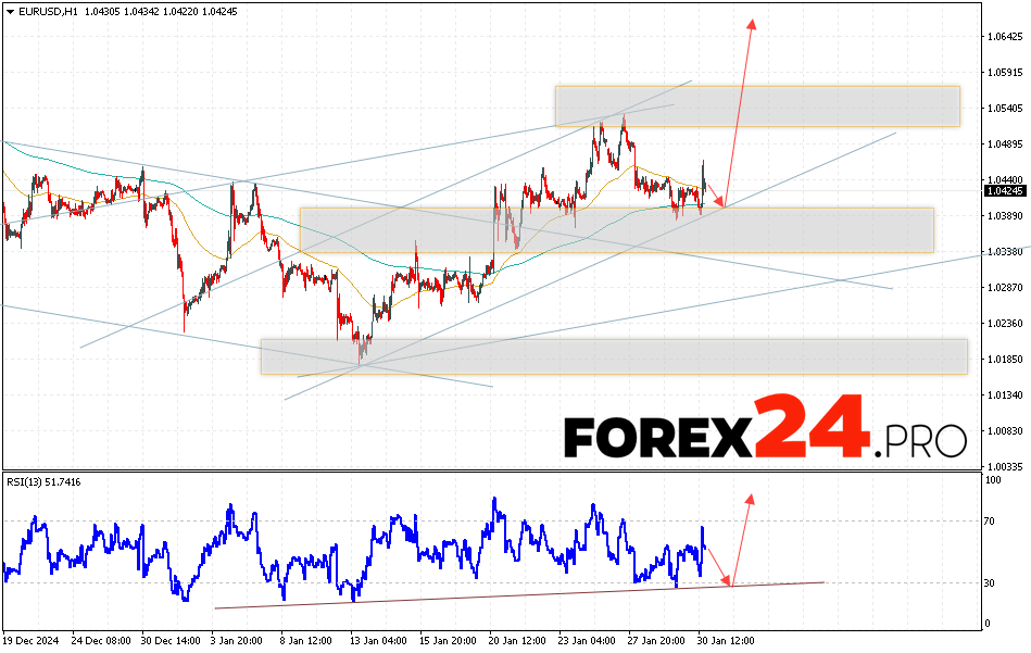 EUR/USD forecast Euro Dollar for January 31, 2025