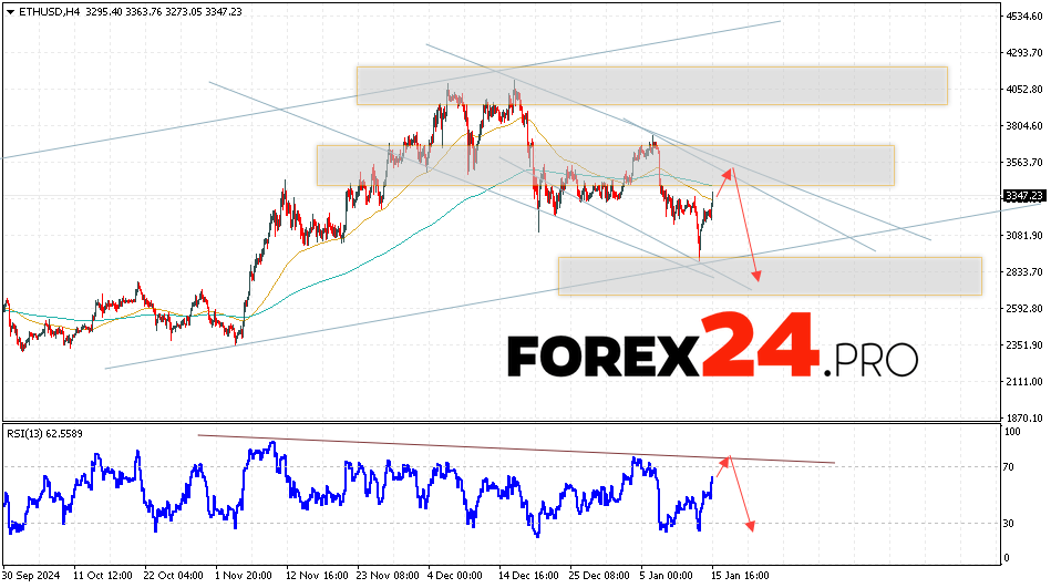 Ethereum Forecast and Analysis for January 16, 2025