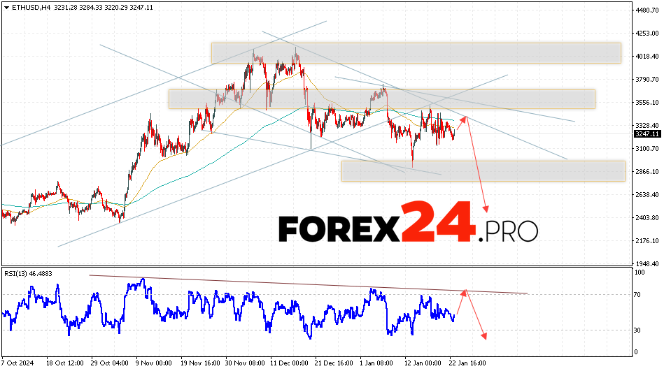 Ethereum Forecast and Analysis for January 24, 2025