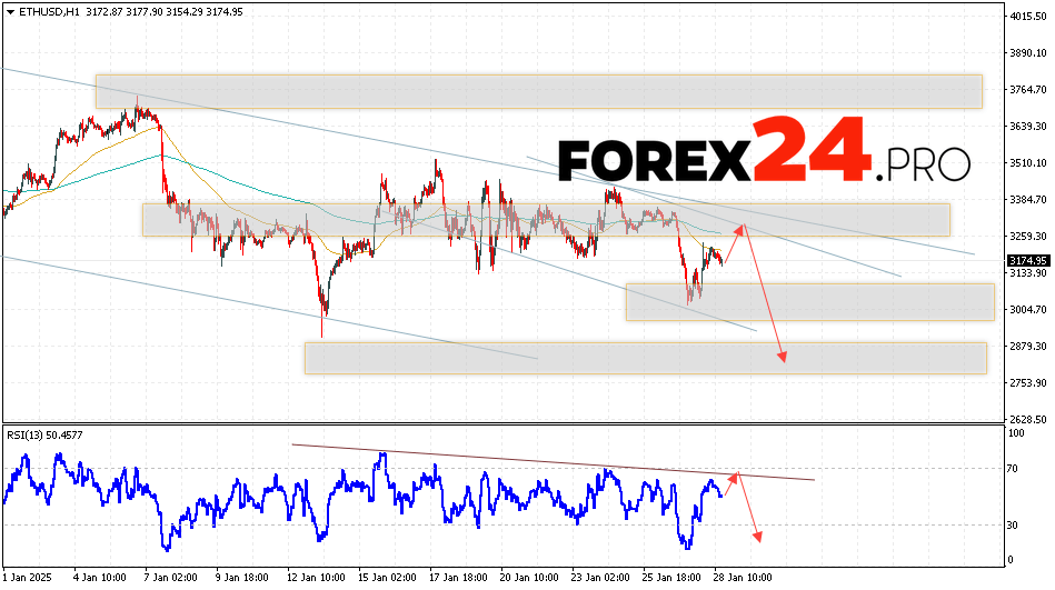 Ethereum Forecast and Analysis for January 29, 2025