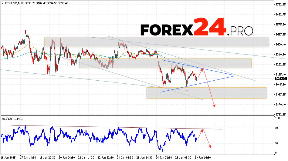 Ethereum Forecast and Analysis for January 30, 2025