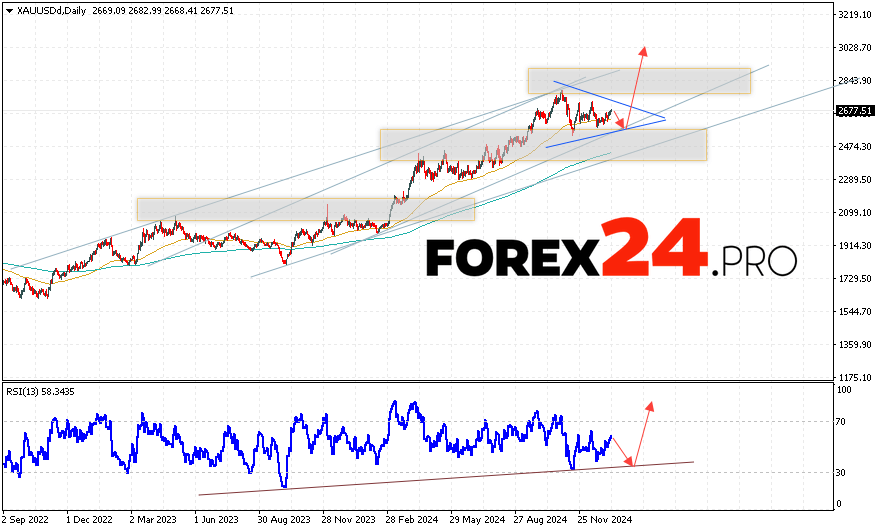 GOLD Forecast January 13 — 17, 2025