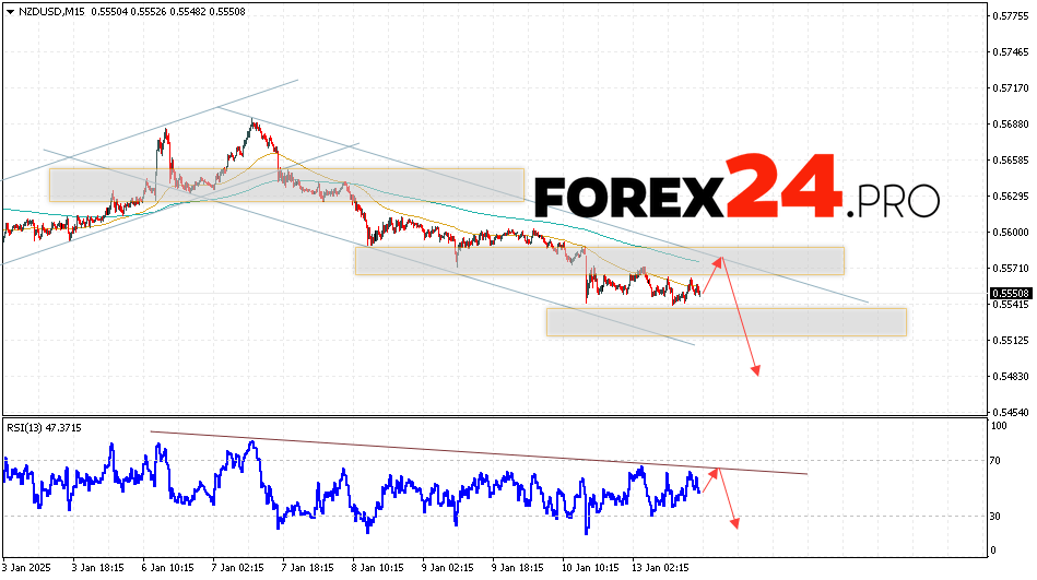 NZDUSD Forecast and Analysis for January 14, 2025