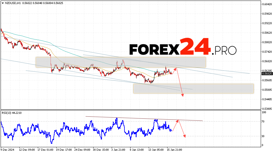 NZDUSD Forecast and Analysis for January 17, 2025