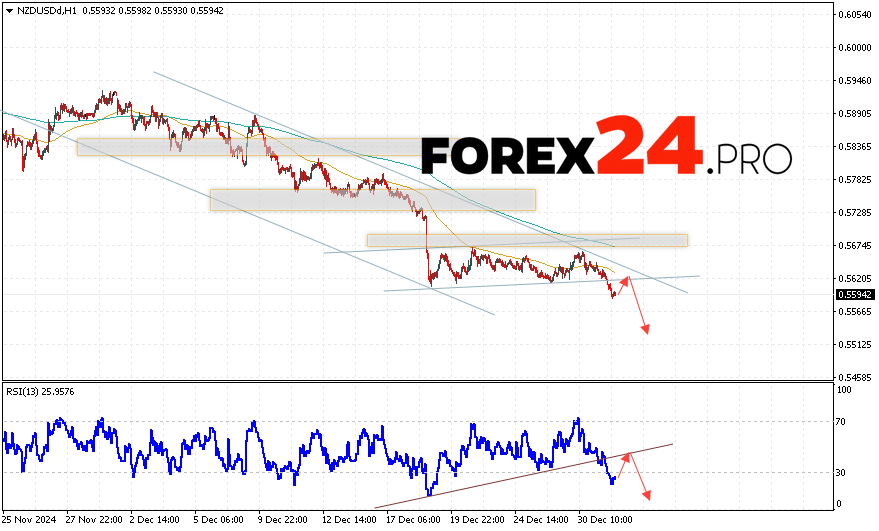 NZDUSD Forecast and Analysis for January 2, 2025