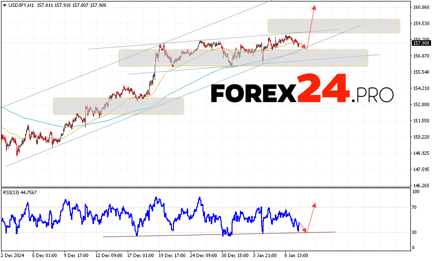 USD/JPY Forecast Japanese Yen for January 10, 2025