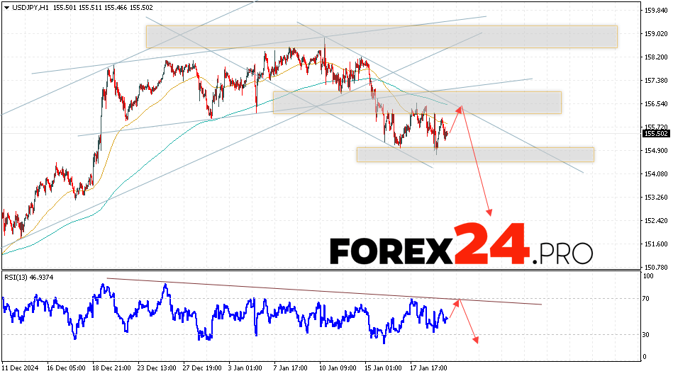 USD/JPY Forecast Japanese Yen for January 22, 2025