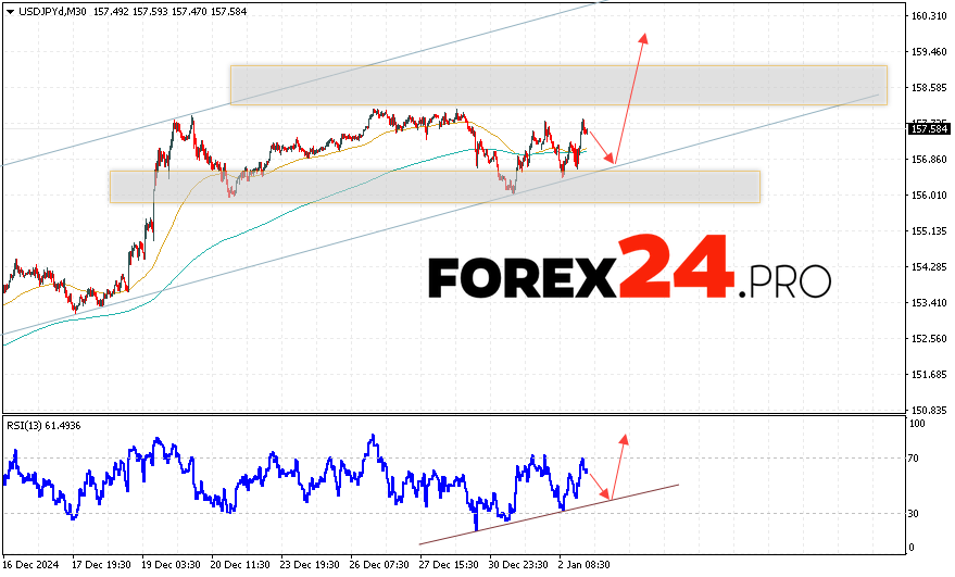 USD/JPY Forecast Japanese Yen for January 4, 2025