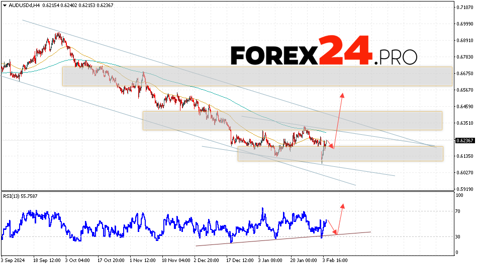 Australian Dollar Forecast for February 5, 2025