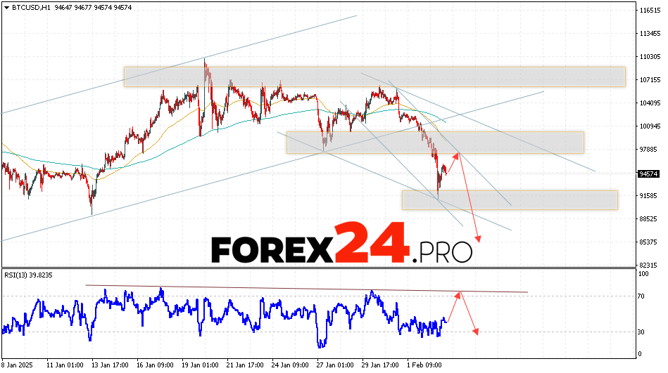 Bitcoin Forecast and Analysis for February 4, 2025