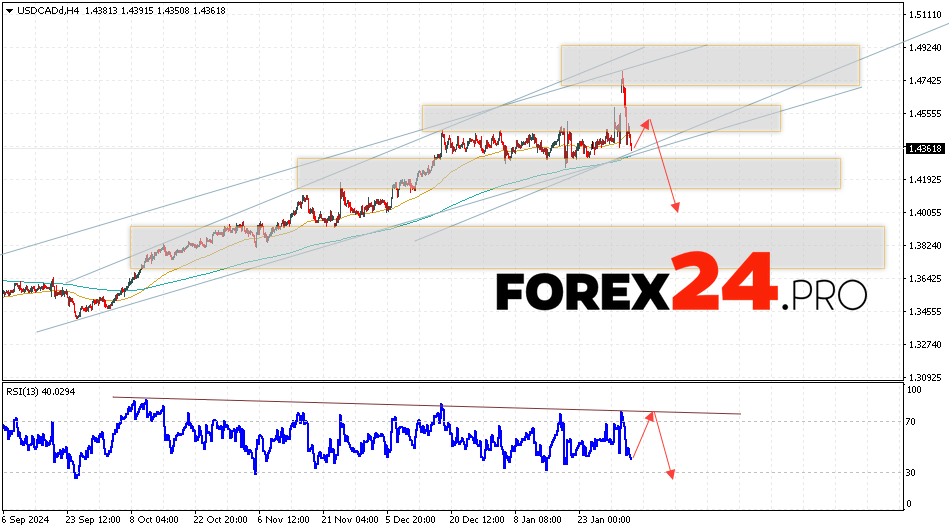 Canadian Dollar Forecast USDCAD for February 5, 2025