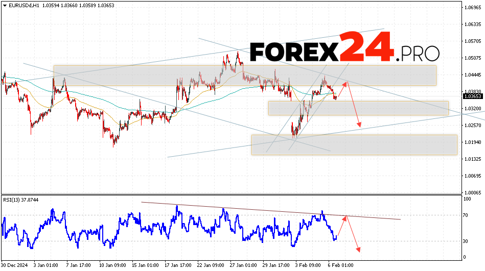 EUR/USD forecast Euro Dollar for February 7, 2025