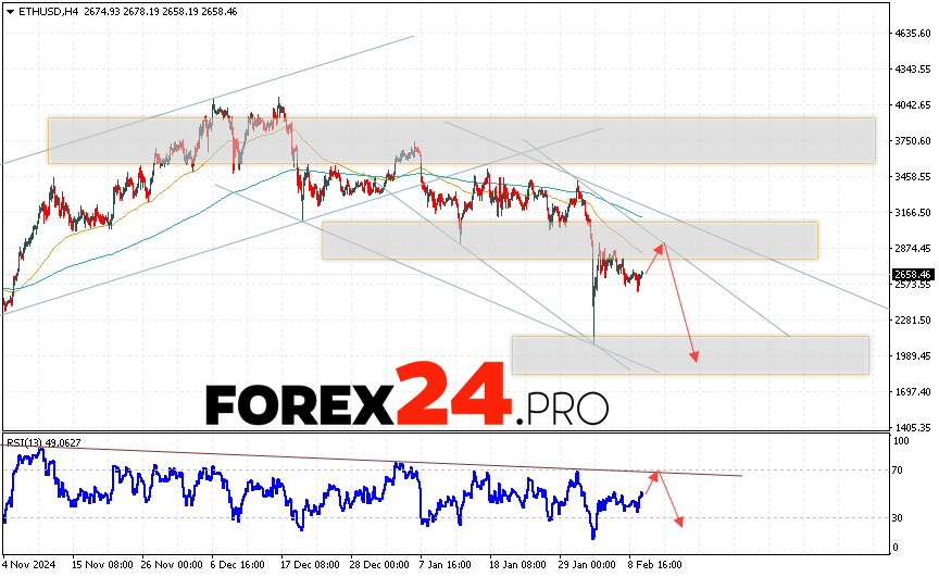 Ethereum Forecast and Analysis for February 11, 2025