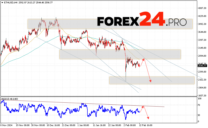 Ethereum Forecast and Analysis for February 13, 2025