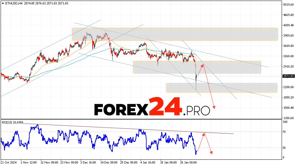 Ethereum Forecast and Analysis for February 4, 2025