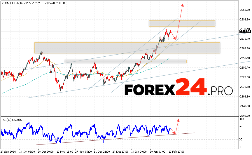 GOLD Forecast and Analysis for February 14, 2025