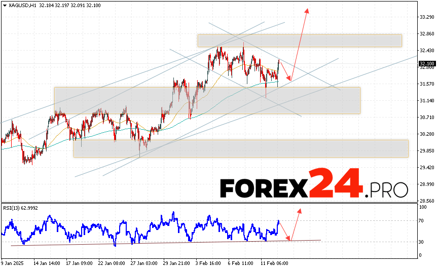 Silver Forecast XAGUSD for February 13, 2025