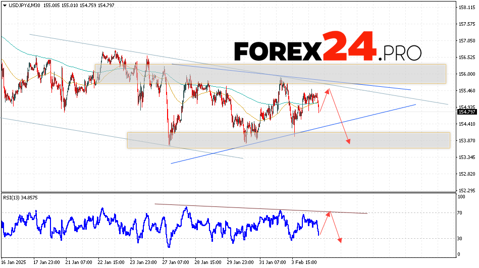 USD/JPY Forecast Japanese Yen for February 5, 2025