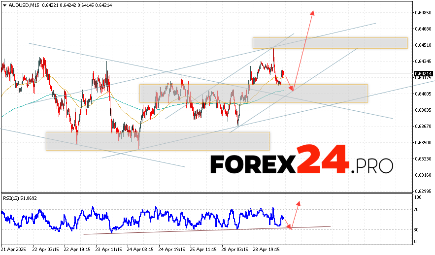Australian Dollar Forecast for April 30, 2025