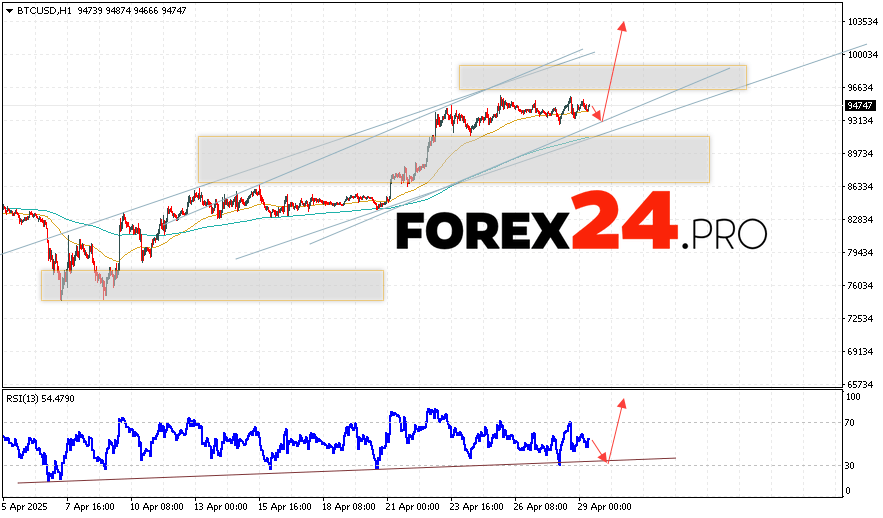 Bitcoin Forecast and Analysis for April 30, 2025