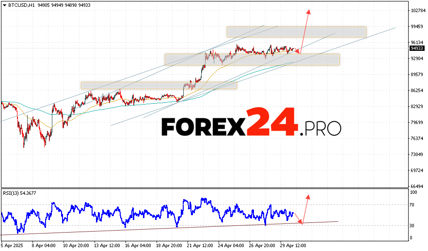 Bitcoin Forecast and Analysis for May 1, 2025