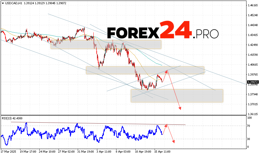 Canadian Dollar Forecast USDCAD for April 17, 2025