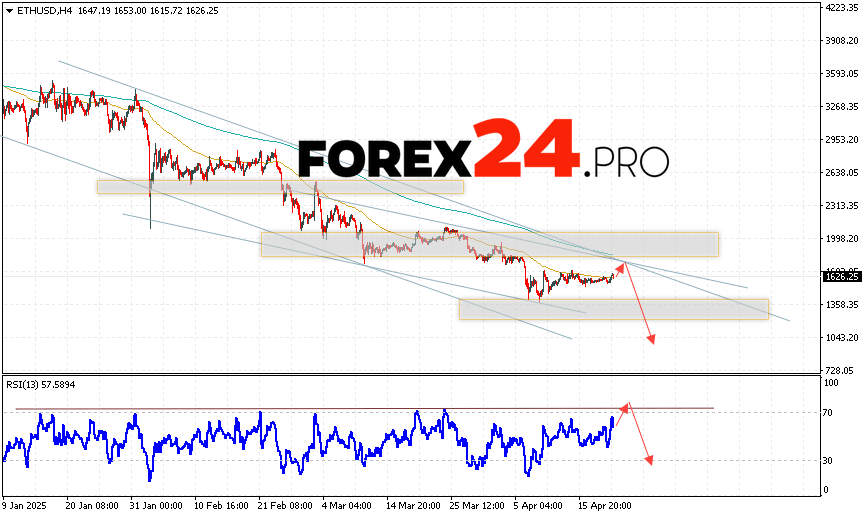 Ethereum Forecast and Analysis for April 22, 2025